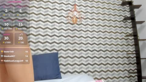 Snapshot of bethanywilliams4 chatting on February 7, 5:41 am carolina online show from February 7, 5:41 am