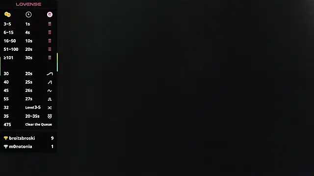 Bigbittiesandfun online show from December 5, 7:17 am