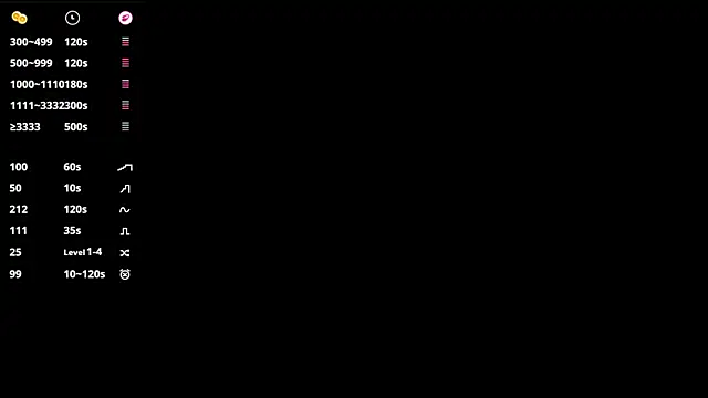 Snapshot of ShandyTreys chatting on March 24, 1:49 pm ShandyTreys online show from March 24, 1:49 pm